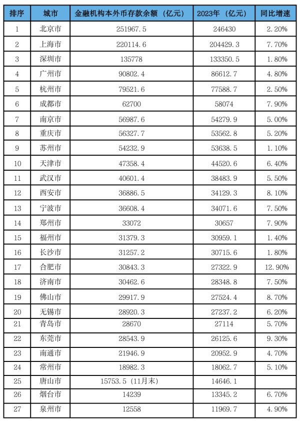 科元网 万亿城市，谁更“吸金”？｜区域观察
