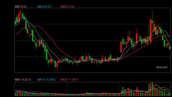 睿迎网 白羽肉鸡行情“乍暖还寒” 鸡苗、毛鸡价格回调难持续