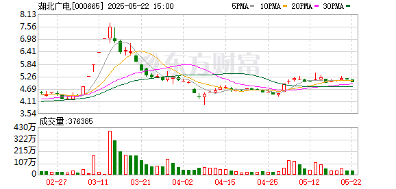 牛壹佰 湖北广电：5月22日将召开2024年年度股东大会