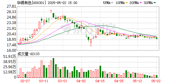 多得网 华锡有色：2024年年度股东会决议公告