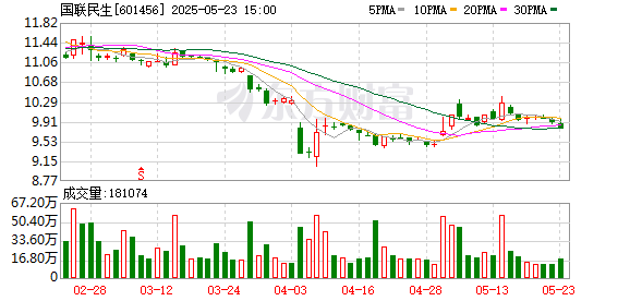乾富策略 【深度】合并中的OA：国联民生离头部券商还有多远？