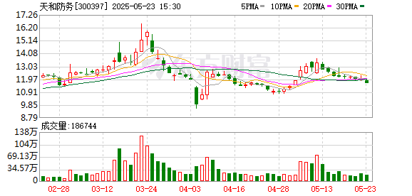 中鑫优配 数智化与消防救援深度融合，天和防务“救援宝”系统亮相第九届丝博会