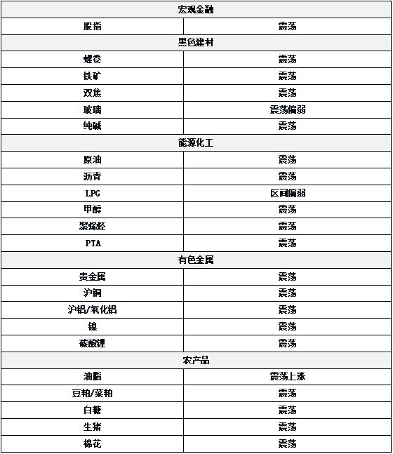 长江配资 0806东吴期货研究所策略早参｜海外贵金属期货普涨